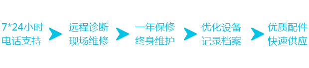 售后服務(wù)